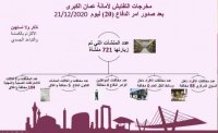 مخالفة 62 مواطناً لم يلتزموا بأوامر الدفاع في عمان