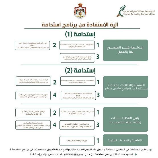 بدأ تطبيق برنامج استدامة