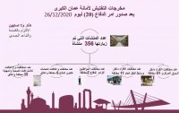 مخالفة 64 مواطنا غير ملتزم بأوامر الدفاع في عمان