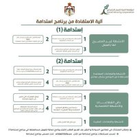 بدأ تطبيق برنامج استدامة