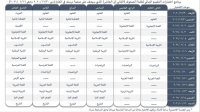 بدء الاختبارات النهائية لطلبة المدارس اليوم