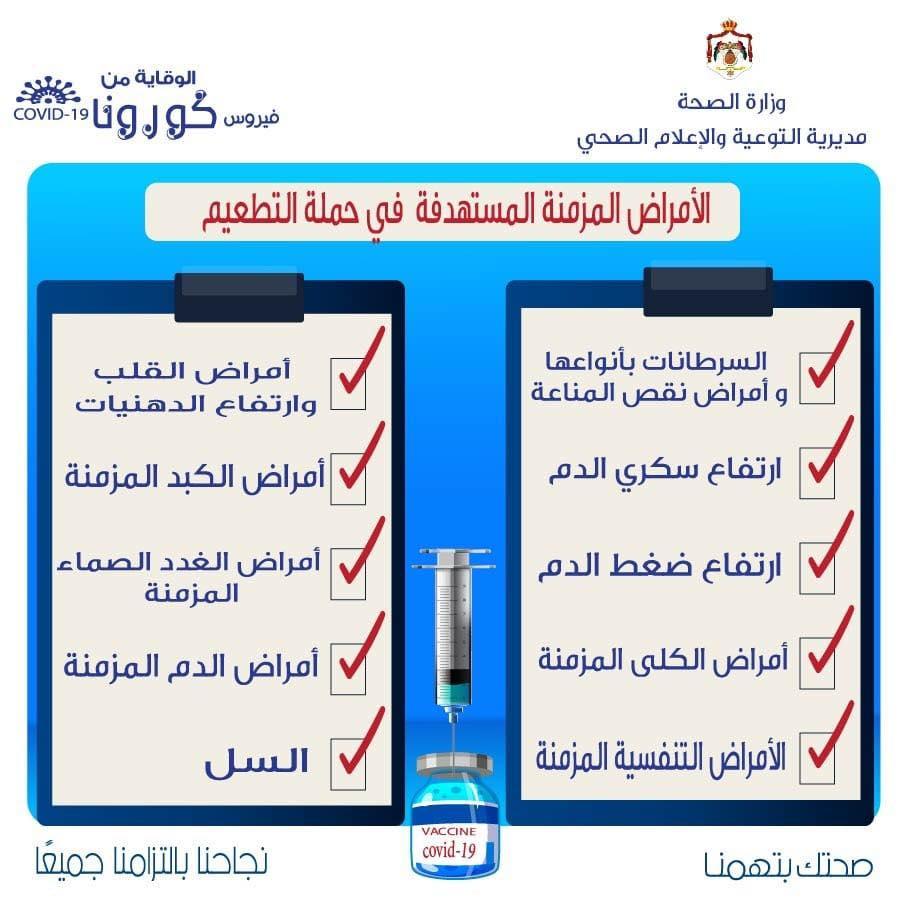 أمراض مستهدفة في حملة التطعيم ضد كورونا
