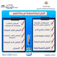 أمراض مستهدفة في حملة التطعيم ضد كورونا
