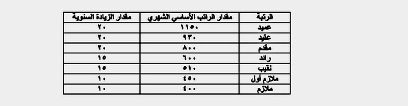إرادة ملكية بالموافقة على نظام رواتب وعلاوات الأمن العام (تفاصيل)