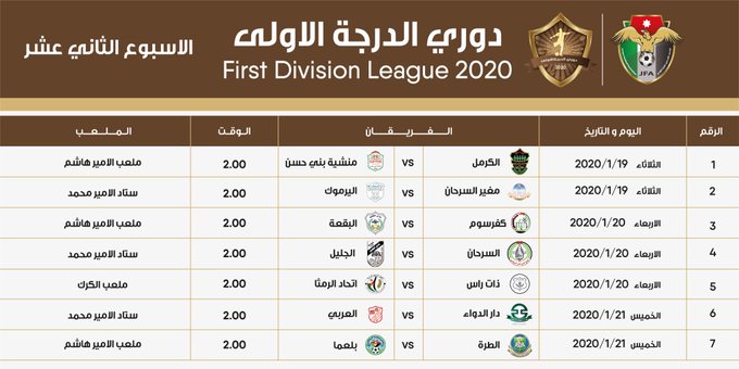 الجولة قبل الأخيرة من دوري الدرجة الأولى تنطلق الثلاثاء