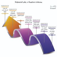 حكومة الخصاونة خلال 100 يوم بالأرقام