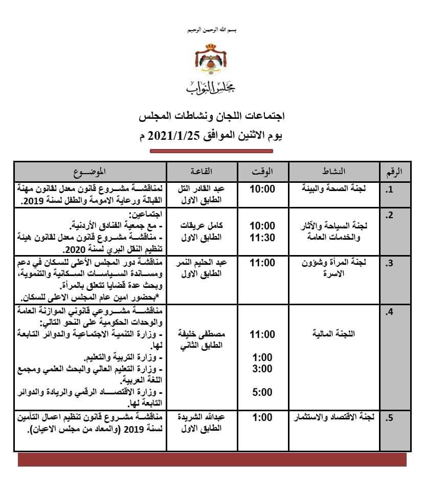 اجتماعات لـ5 لجان نيابية اليوم 