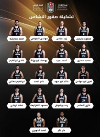 رفض استدعاء منتخب السلة بالعودة لمباريات كأس آسيا