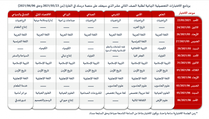 التربية تعلن برنامج الاختبارات التحصيلية النهائية لطلبة التوجيهي