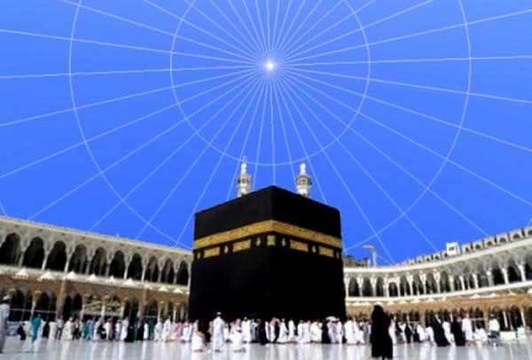 "الزهرة" يتعامد على الكعبة في أول أيام عيد الفطر