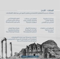  اتفاق أردني إماراتي على برنامج اقتصادي مشترك