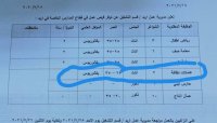 حُذف الإعلان بعد ضجة.. “عمل إربد”: طلب عاملات نظافة يحملن البكالوريوس “خطأ مطبعي”