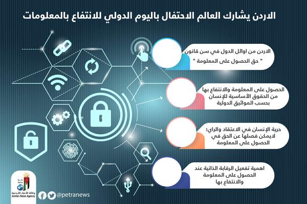 الاردن يشارك العالم الاحتفال باليوم الدولي للانتفاع بالمعلومات