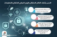 الاردن يشارك العالم الاحتفال باليوم الدولي للانتفاع بالمعلومات