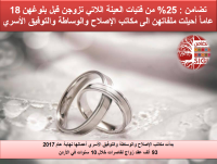 93 ألف عقد زواج لقاصرات خلال 10 سنوات في الأردن