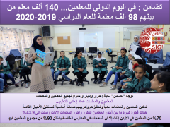 70% من المعلمين في الأردن إناث