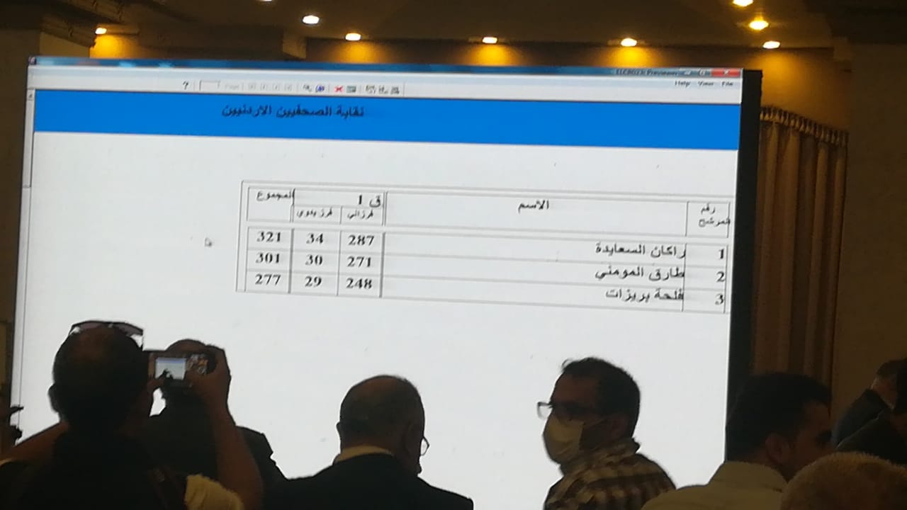 راكان السعايدة نقيبا للصحفيين وجمال اشتيوي نائبا للنقيب