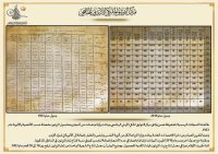 التوثيق الملكي يعرض وثيقة بيانات محاصيل الزيتون لعام 1953
