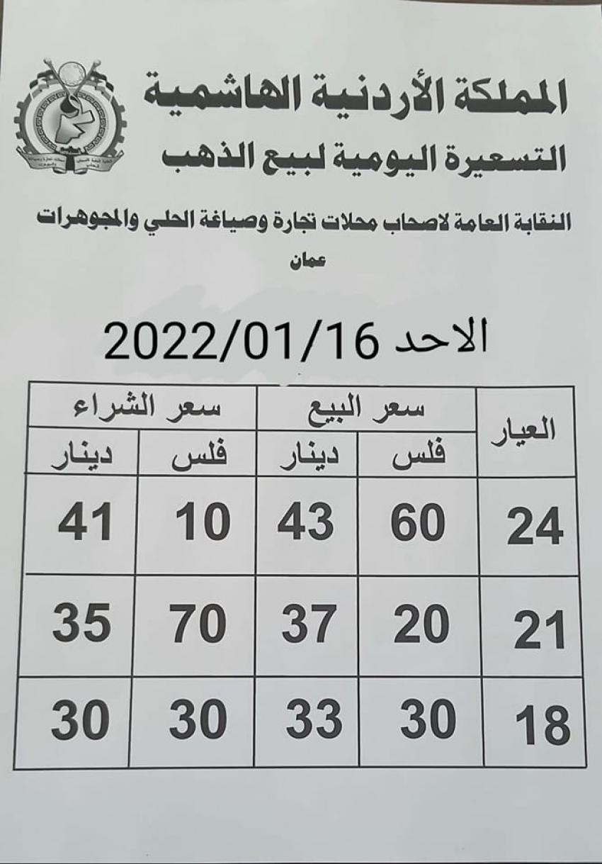 تفاصيل اسعار الذهب في السوق المحلي