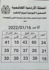 تفاصيل اسعار الذهب في السوق المحلي