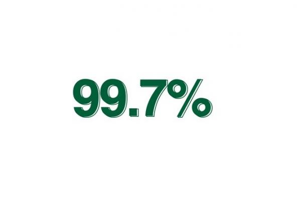 %99.7 أعلى معدل بتكميلية التوجيهي و2197 طالبا معدلاتهم 90% فما فوق