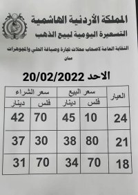 أسعار الذهب محليا الاحد