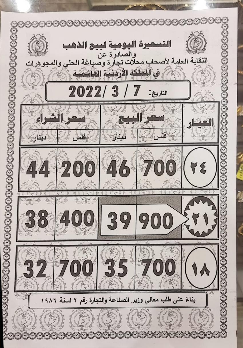 تغير جديد على أسعار الذهب في الأردن (تفاصيل)