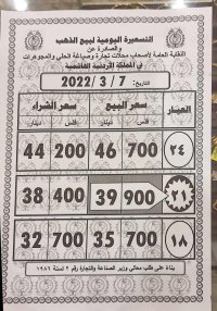 تغير جديد على أسعار الذهب في الأردن (تفاصيل)