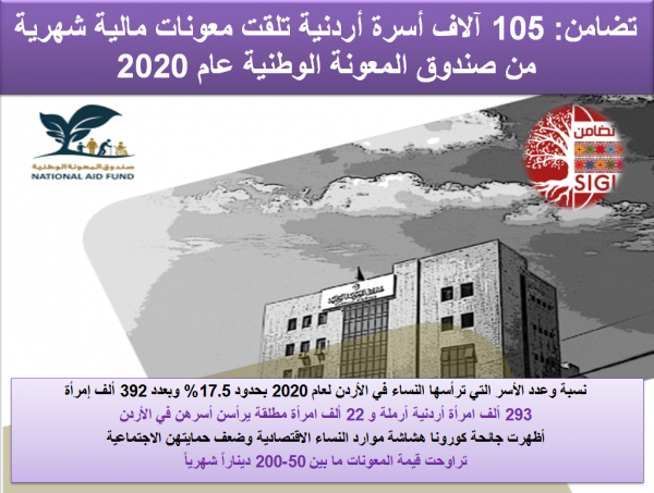 392 ألف إمرأة يرأسن أسرهن في الأردن