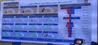 "مستقلة الانتخاب": لا تمديد لعملية الاقتراع