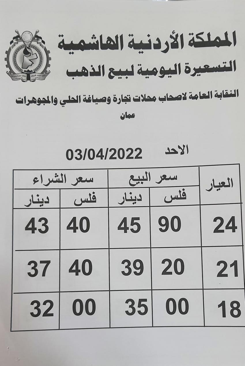 تفاصيل اسعار الذهب في السوق المحلي الاردني