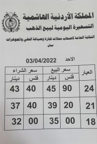 تفاصيل اسعار الذهب في السوق المحلي الاردني