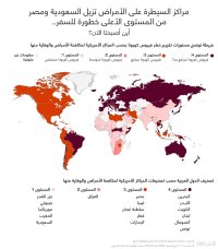 ما تصنيف الاردن من حيث مخاطر السفر بظل فيروس كورونا؟ وهذا تصنيف الدول العربية