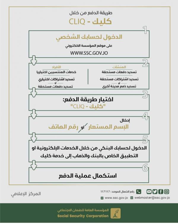 الضمان تتيح دفع مستحقات المنشآت والأفراد عبر خدمة “CLIQ”