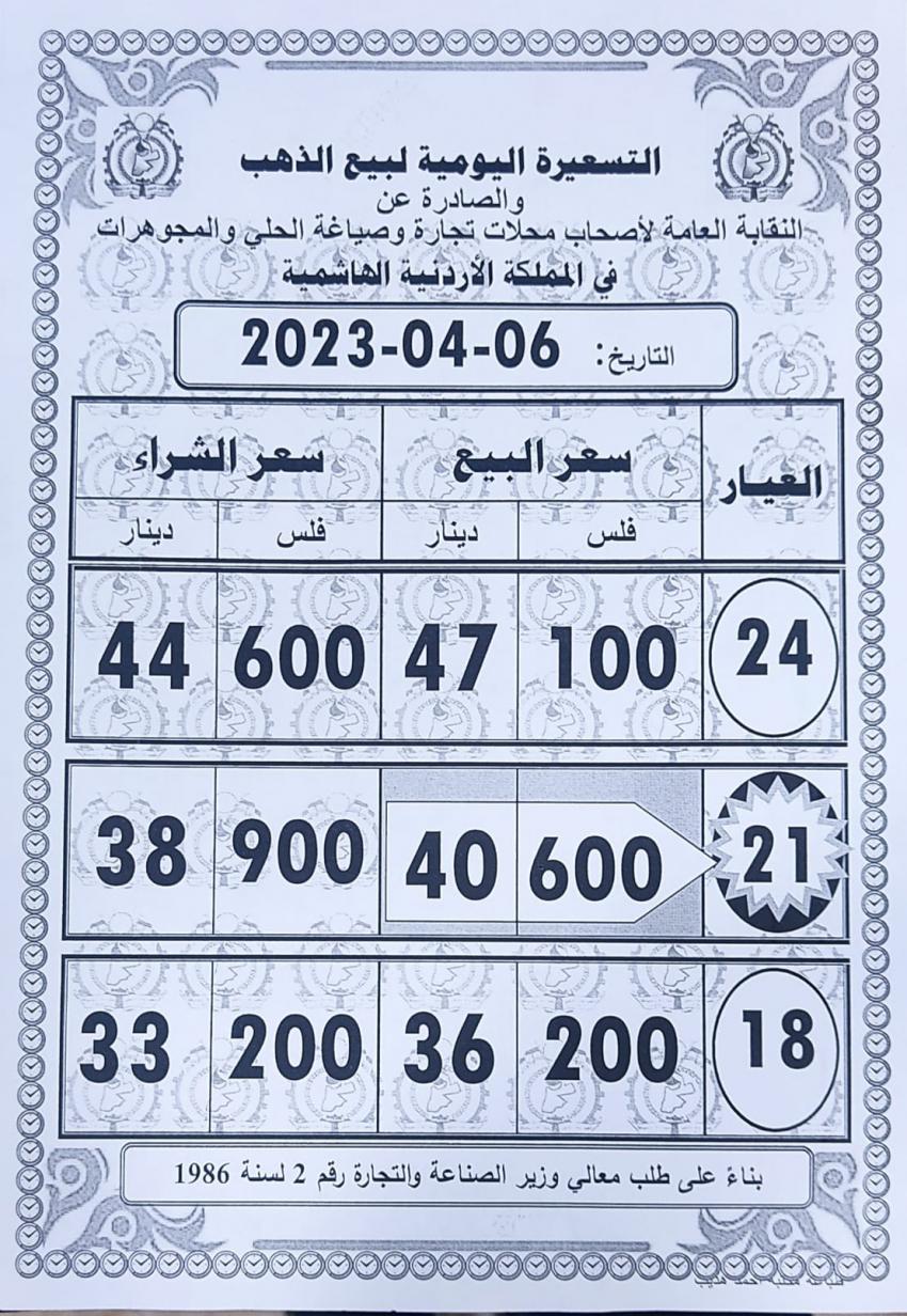 انخفاض أسعار الذهب محليا 30 قرشا