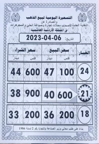 انخفاض أسعار الذهب محليا 30 قرشا