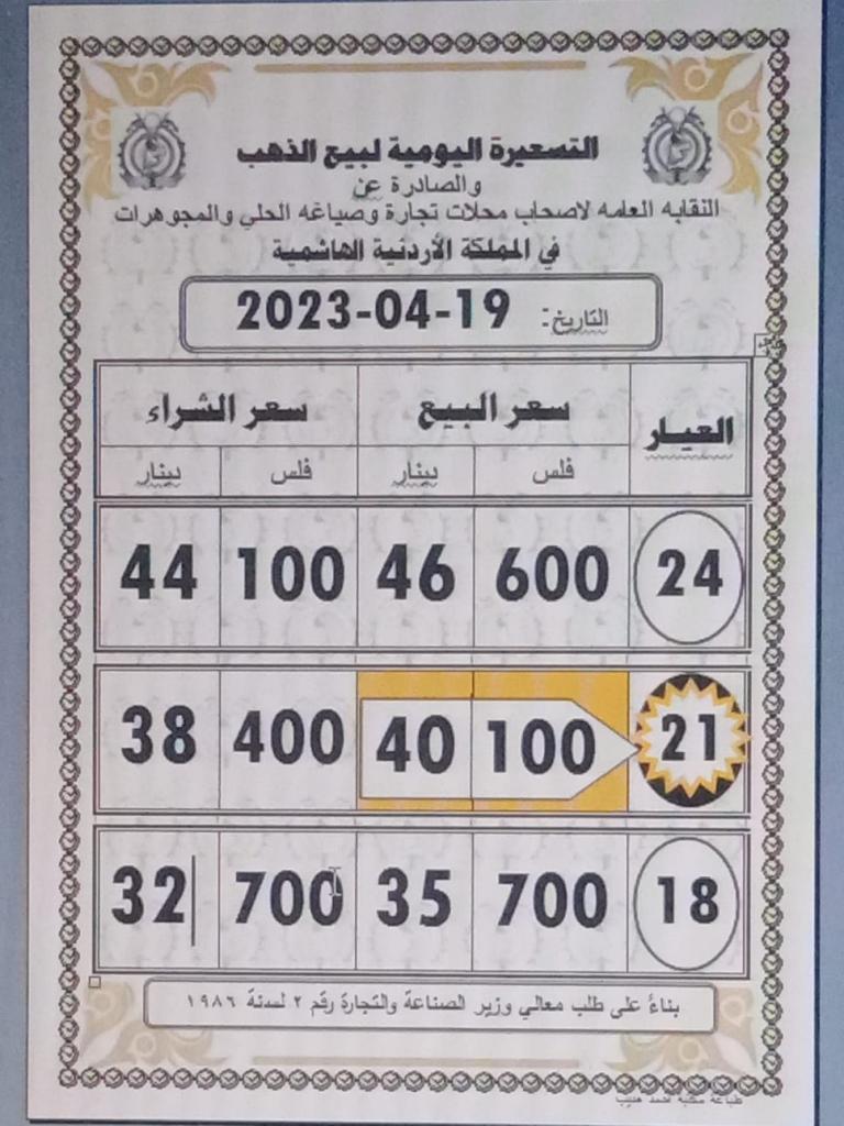 انخفاض أسعار الذهب في الأردن الأربعاء