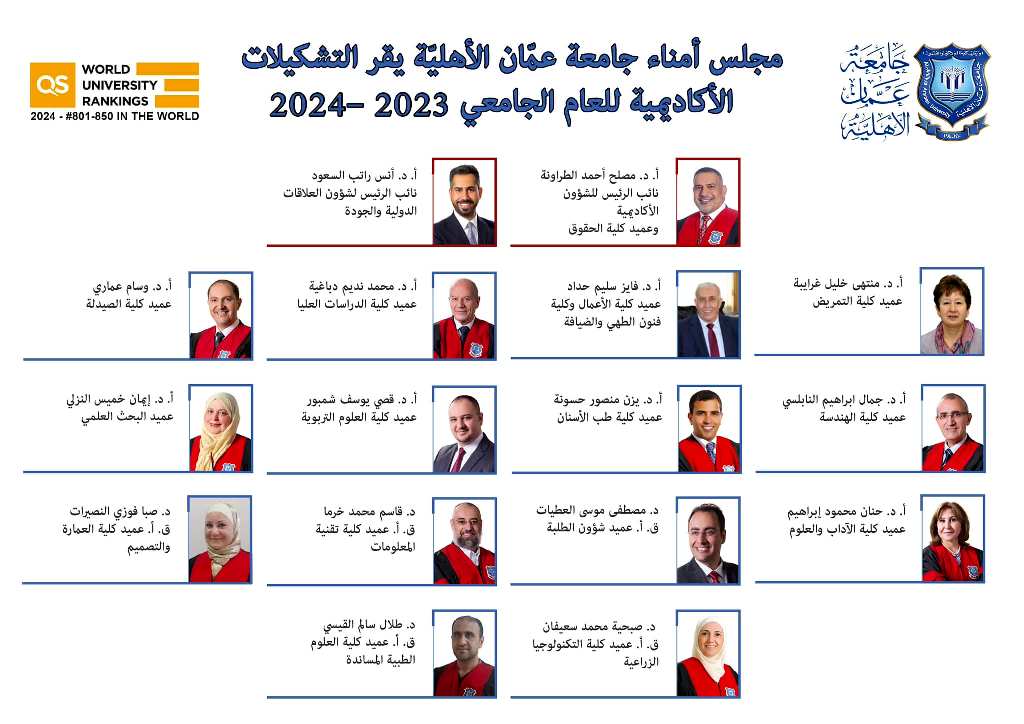   مجلس أمناء جامعة عمان الأهلية يُقر التشكيلات الأكاديمية للعام الجامعي 2023 – 2024