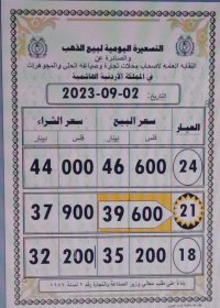 انخفاض أسعار الذهب في الأردن