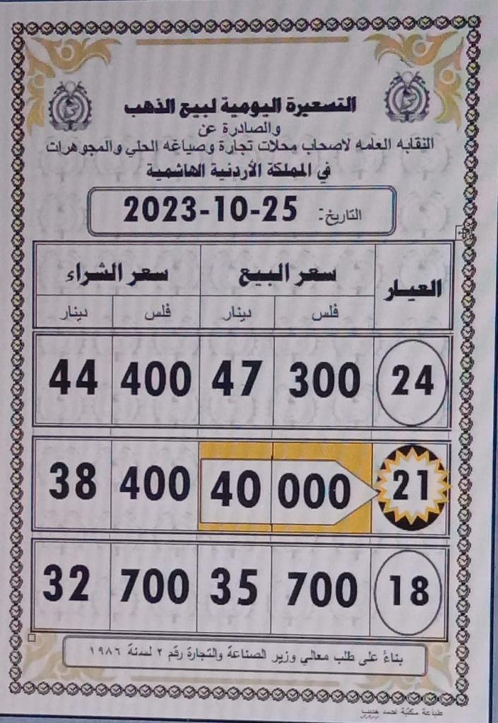 لليوم الثاني.. استقرار أسعار الذهب في الأردن