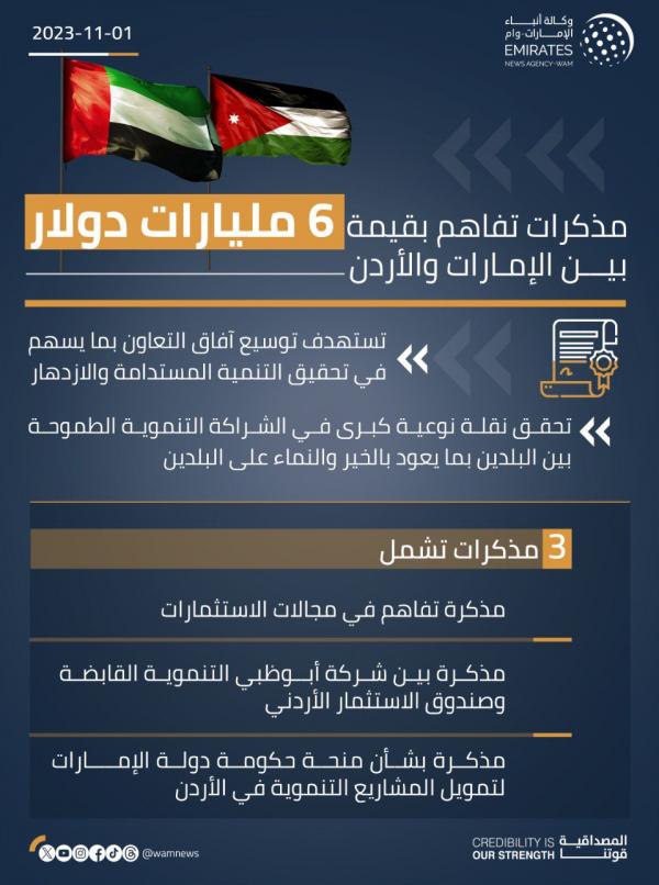 6 مليارات دولار قيمة 3 مذكرات تفاهم بين الأردن والإمارات