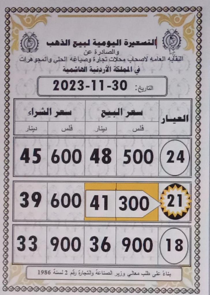 تعرف إلى أسعار الذهب في الأردن الخميس