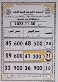 تعرف إلى أسعار الذهب في الأردن الخميس