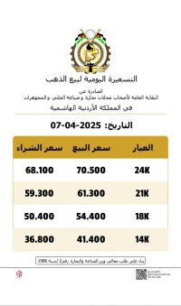 انخفاض أسعار الذهب نصف دينار في السوق المحلية