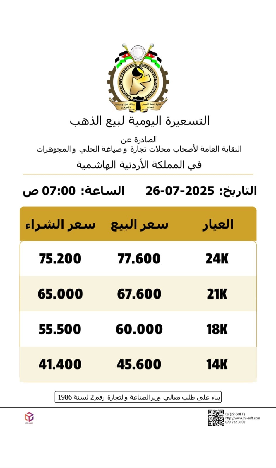 انخفاض أسعار الذهب في السوق المحلية بمقدار 50 قرشاً