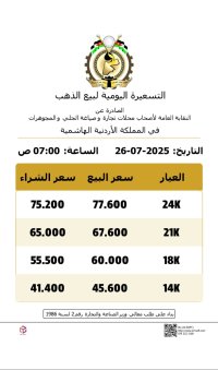 انخفاض أسعار الذهب في السوق المحلية بمقدار 50 قرشاً