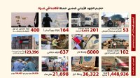 "الخيرية الهاشمية".. عامان من شريان الإغاثة المتواصل للقطاع المنكوب