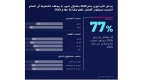 غالبية الأردنيين متفائلون بالعام الجديد