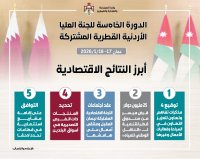 قرض ميسر بقيمة 25 مليون دولار للناقل الوطني من صندوق قطر للتنمية
