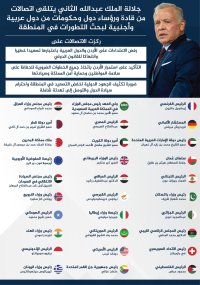 الملك يتلقى خلال الأيام الثلاثة الماضية 30 اتصالا هاتفيا من زعماء ورؤساء وقادة دول